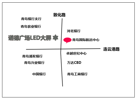 市北区国际航运中心LED大屏 点位位置示意
